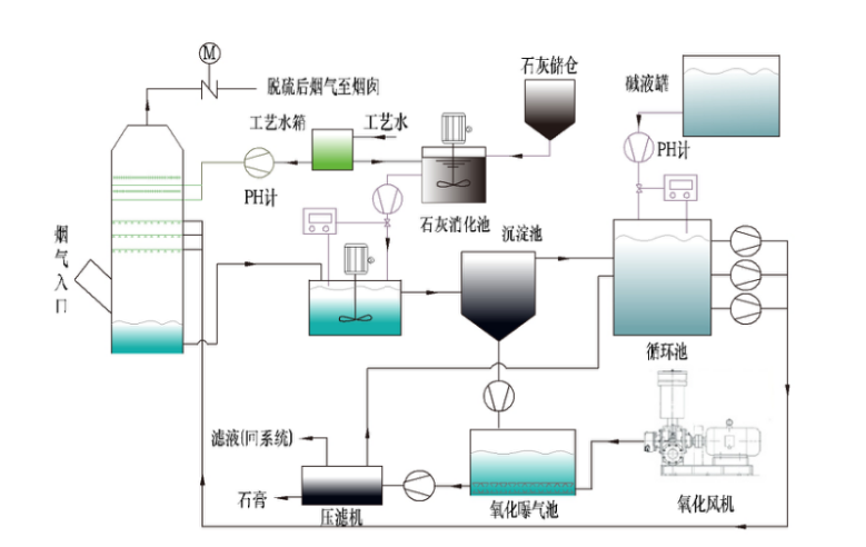 脫硫內頁(yè)